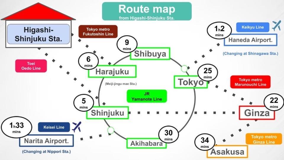 Shinjuku Apartment! 3stops To Shibuya Station 3mins Walk To Station *